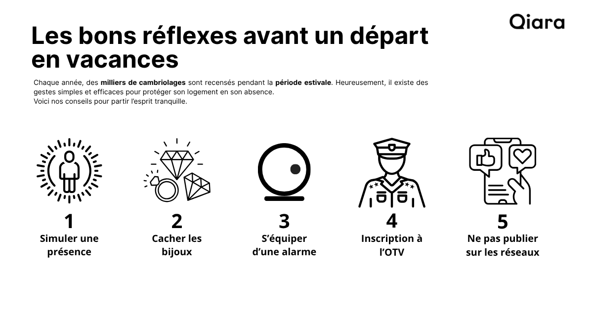 Les bons réflexes avant un départ en vacances